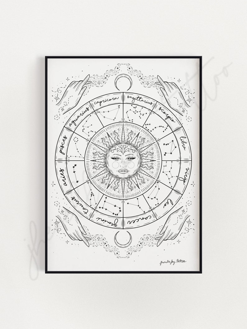 star chart astrology star chart astrology