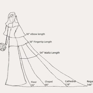 May include: A black and white line drawing of a figure wearing a wedding veil, illustrating various lengths: 30" elbow length, 38" fingertip length, 54" waltz length, 78" floor length, 90" chapel length, 118" cathedral length, and 144" regal length.