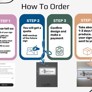 May include: An instructional graphic titled "How To Order" with four steps. Step 1 asks for sign size, colors, options, logo, and phone number. Step 2 provides a quote and mockup. Step 3 confirms design and payment. Step 4 states production takes 1-3 days.