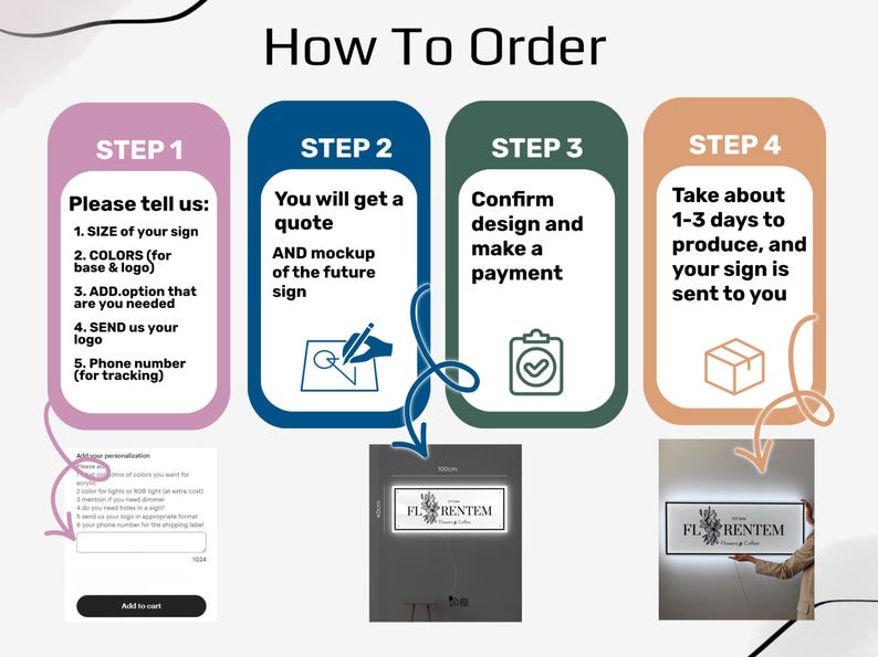 May include: An instructional graphic titled "How To Order" with four steps. Step 1 asks for sign size, colors, options, logo, and phone number. Step 2 provides a quote and mockup. Step 3 confirms design and payment. Step 4 states production takes 1-3 days.