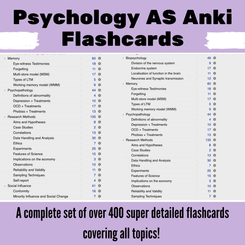 Psychology AS Anki Flashcards Full Topics Everything You Etsy