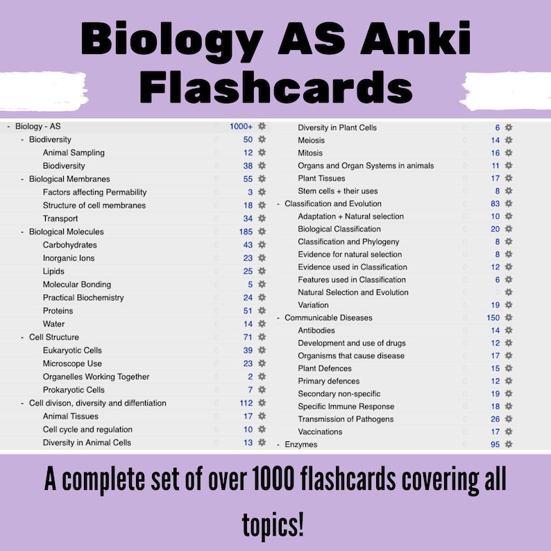 Biology AS Anki Flashcards Full Topics Everything You Etsy