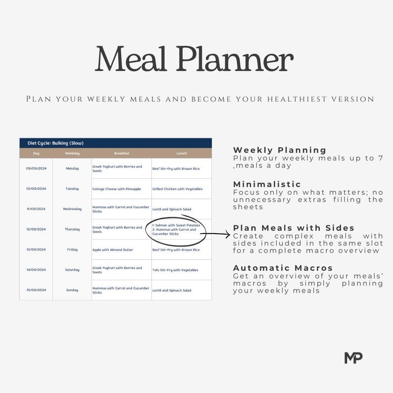 Puede incluir: Un planificador de comidas con un horario semanal para un ciclo de dieta de volumen. El planificador incluye una lista de comidas para cada d&iacute;a de la semana, con un enfoque en la simplicidad y el seguimiento de macros. El texto en el planificador dice "Meal Planner" y "Planifica tus comidas semanales y convi&eacute;rtete en tu versi&oacute;n m&aacute;s saludable."