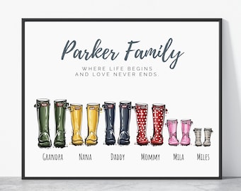 Christmas Family Portrait - Custom Christmas Gift - Custom Family Portrait with Pets - Family Dog Print - Custom Family Print -Gift for xmas