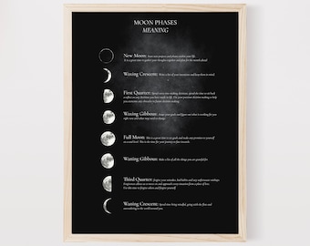 Moon Phases Meaning Print: Celestial Lunar Art (Digital Download)