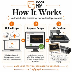Custom Logo Doormat, Non-Slip Indoor Outdoor Mat image 2
