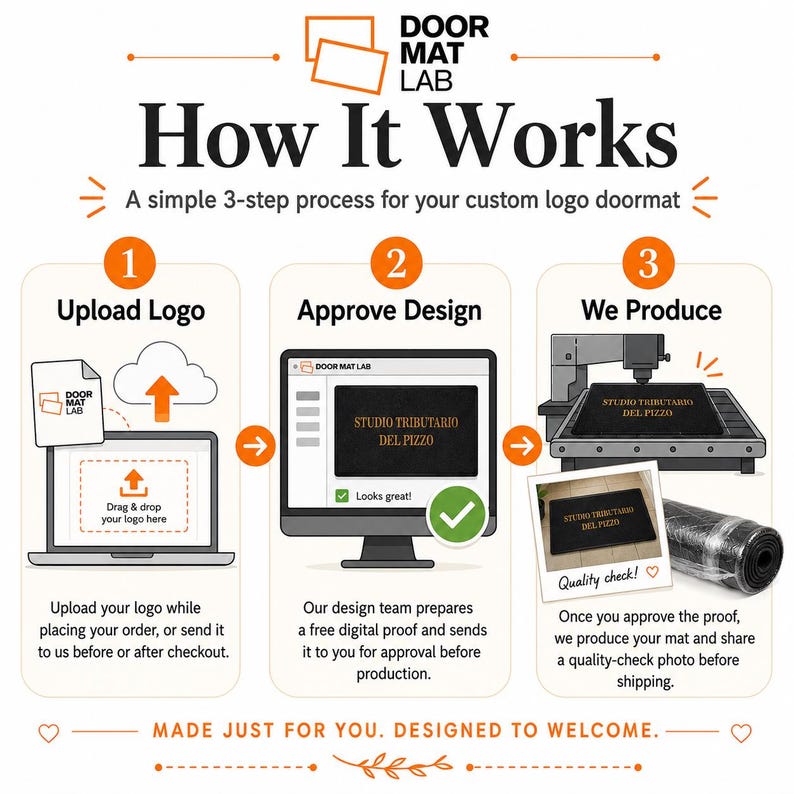 Custom Logo Doormat, Non-Slip Indoor Outdoor Mat image 2