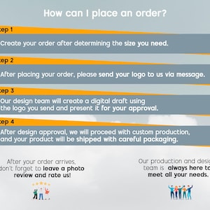 Puede incluir: Una gu&iacute;a paso a paso sobre c&oacute;mo realizar un pedido. Los pasos incluyen crear un pedido, enviar un logotipo, aprobar el dise&ntilde;o y el env&iacute;o. El texto tambi&eacute;n menciona dejar una rese&ntilde;a con foto y calificar el servicio. El texto "Nuestro equipo de producci&oacute;n y dise&ntilde;o siempre est&aacute; aqu&iacute; para satisfacer todas sus necesidades." tambi&eacute;n est&aacute; incluido.