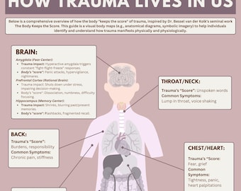 Trauma Therapy Worksheet: The Body Keeps the Score