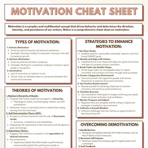 Motivation 101; Understanding Motivation; Types of Motivation; Motivation Resources; Theories on Motivation; Strategies For Motivation