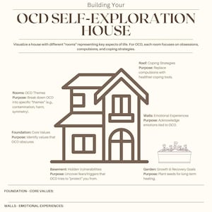 OCD Self-Exploration House; Obsessive Compulsive Disorder Self-Exploration House; OCD Resources; Obsessive Compulsive Disorder