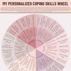 Coping Skills Wheel; Self-Care; Personalized Coping Skills Resources; Coping Skills; Therapy Resources; Sef-care