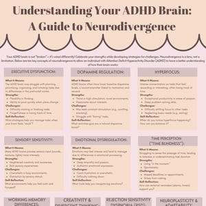 Understanding Your ADHD Brain: A Guide to Neurodivergence; ADHD Resources; Attention Deficit Hyperactivity Disorder Worksheet