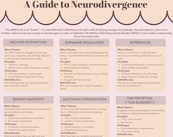 Understanding Your ADHD Brain: A Guide to Neurodivergence; ADHD Resources; Attention Deficit Hyperactivity Disorder Worksheet