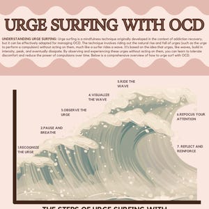Urge Surfing With Obsessive Compulsive Disorder; Urge Surfing With OCD; Obsessive Compulsive Disorder Resources; OCD Therapy Worksheet