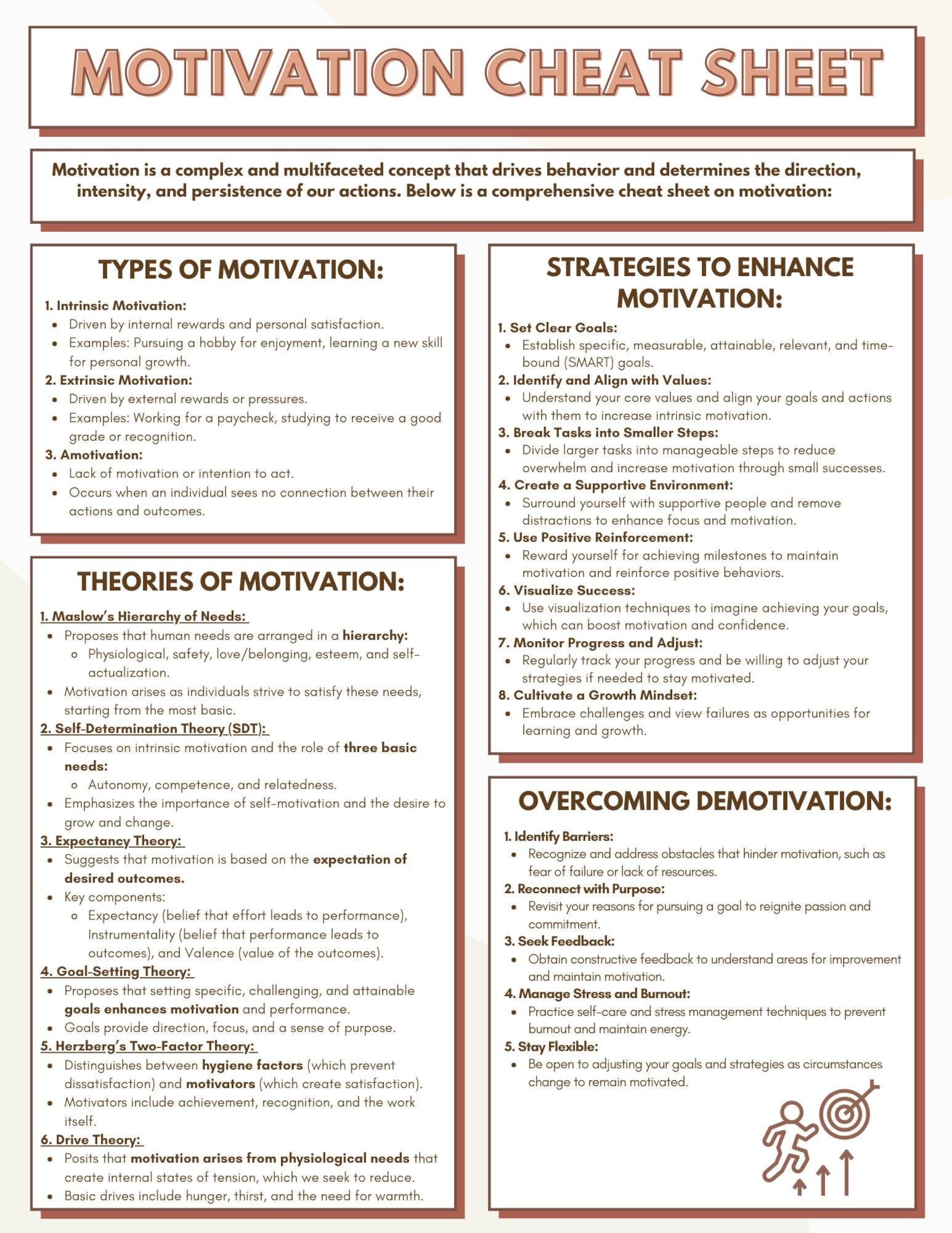 Motivation Cheat Sheet: Theories & Strategies (worksheet) - Etsy Canada
