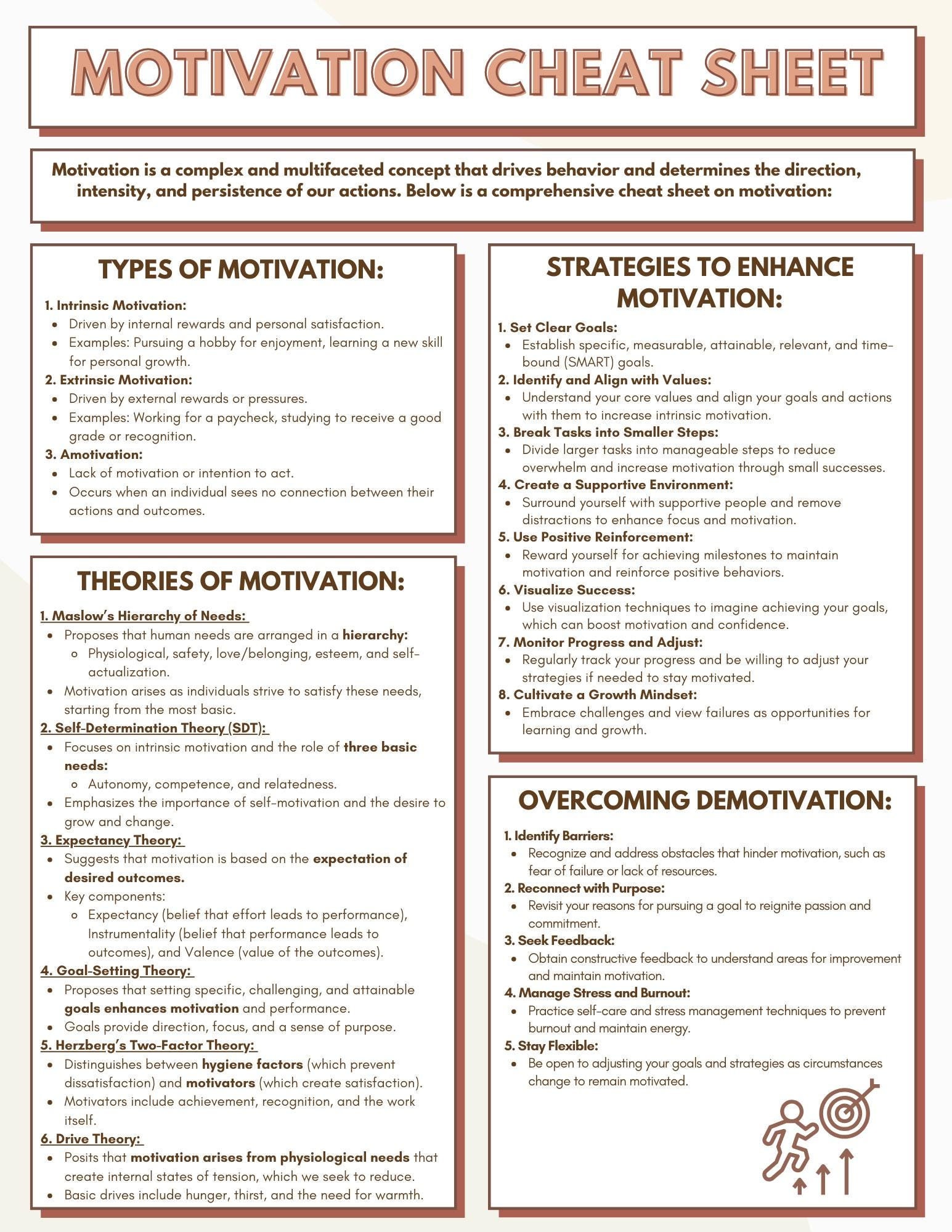 Motivation Cheat Sheet: Theories & Strategies (worksheet) - Etsy Canada