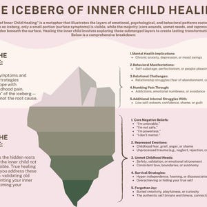 The Iceberg of Inner Child Healing; Inner Child Healing Work; Inner Child Work; Healing the Inner Child; Inner Child Therapy Work