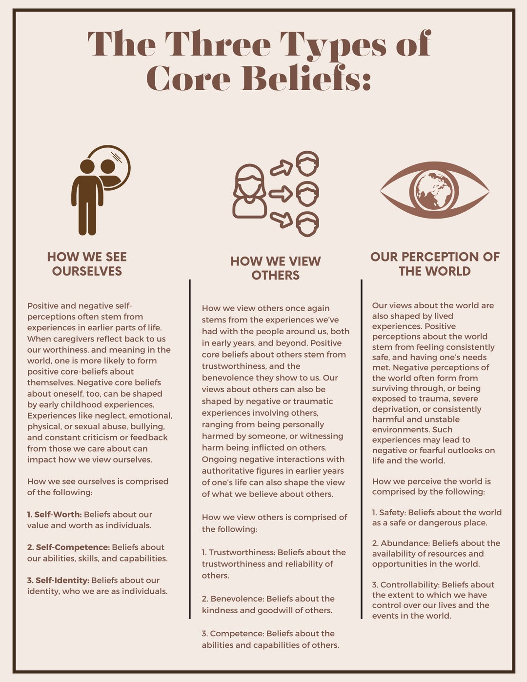 The Three Types of Core Beliefs; Core Beliefs; Understanding How Core(04)