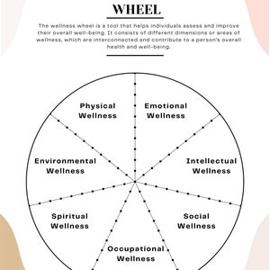 The Wellness Wheel
