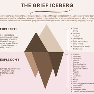 Grief Iceberg Worksheet: Therapy Resources for Understanding Grief