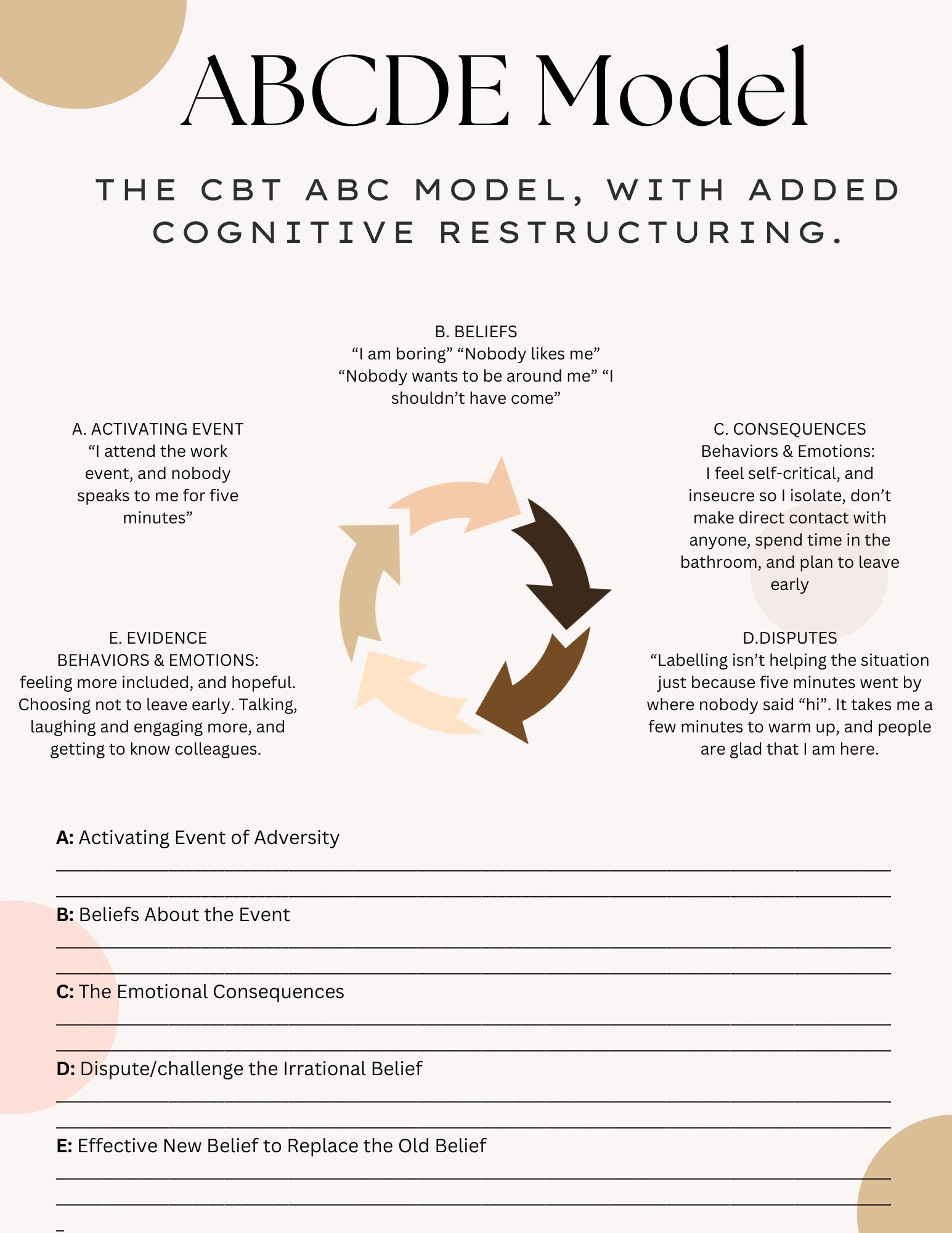CBT辞典　A The CBT Toolbox: A Workbook for Clients and Clinicians by