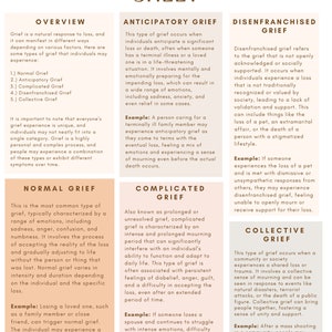 Types of Grief Cheat Sheet: Grief Counseling Resource