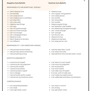 EMDR Core Beliefs