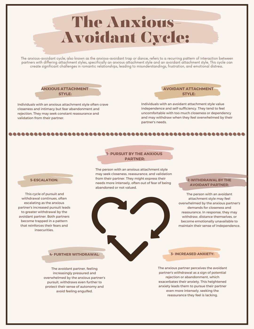 The anxious avoidant cycle anxious attachment attachment theory