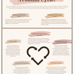 The Anxious Avoidant Cycle; Anxious Attachment; Attachment Theory; Anxiously Attached; Avoidant Attachment; Attachment Therapist