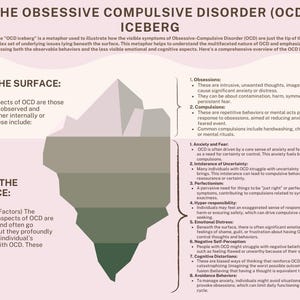 Der Obsessive Zwanghafte Disorder-Eisberg; OCD Eisberg; Verstehen von Zwangsstörungen; OCD-Wiederherstellungsressourcen