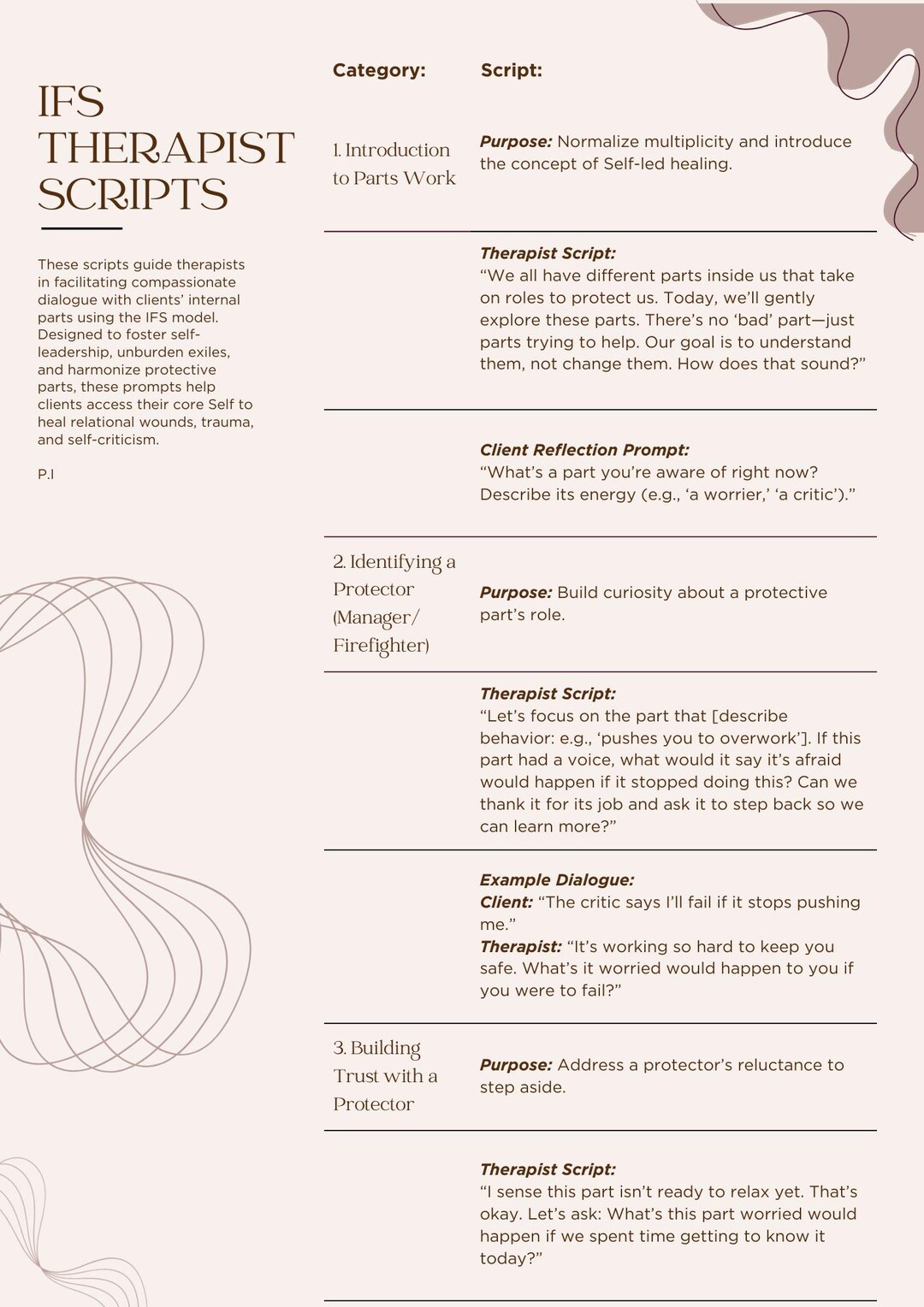 IFS Therapy Scripts: Internal Family Systems Parts Work Resources ...