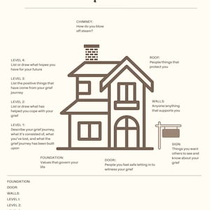 Grief Self-Exploration House: DBT Therapy Worksheet
