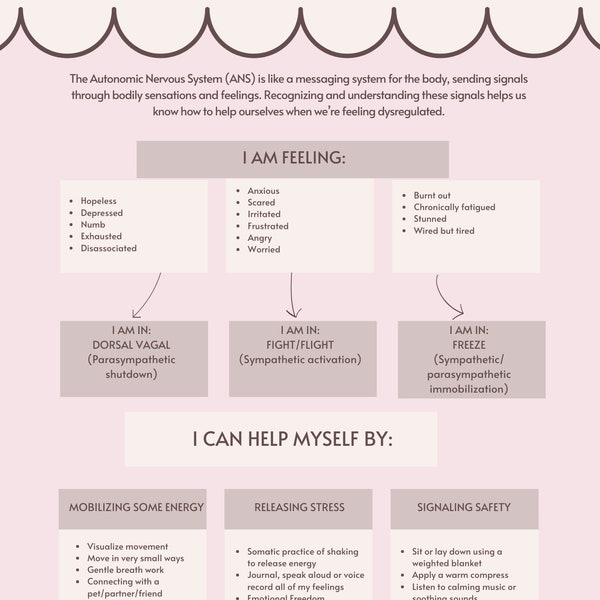 Polyvagal Chart - Etsy