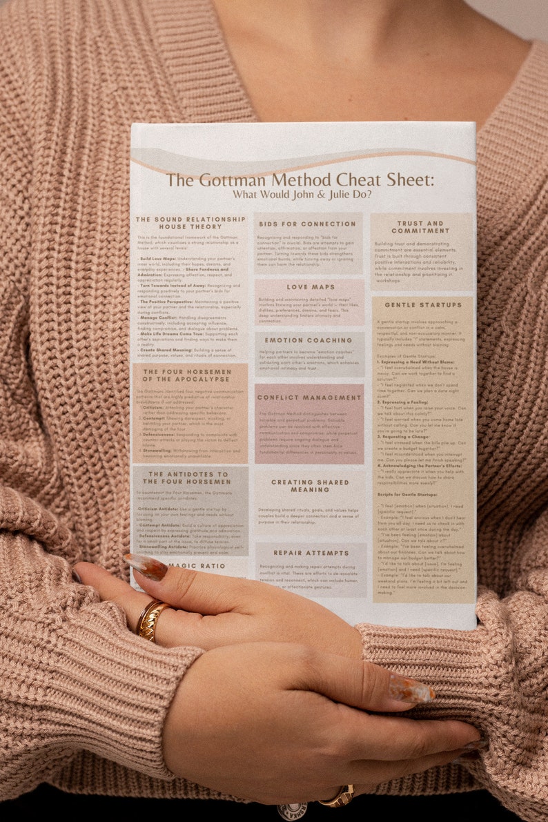 The Gottman Method Cheat Sheet Gottman Relationship Counseling Gottman ...
