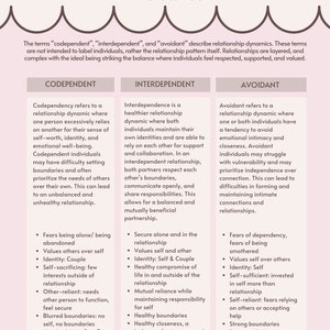 Codependency, Interdependency, and Avoidance; Relationship Patterns; Relationship Dynamics; Healing Relationships; Secure Attachment