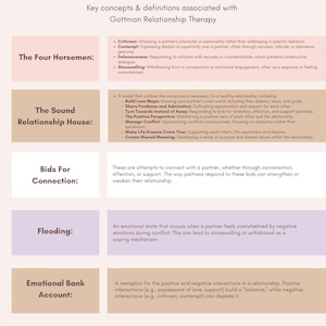 Gottman Therapy Glossary: Relationship Counseling Tools (Worksheet)
