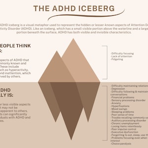 The ADHD Iceberg; ADHD; Attention Deficit Hyperactivity Disorder; ADHD Worksheet; Executive Functioning; Therapy Tools for Attention Deficit