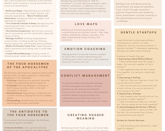 Gottman Method Cheat Sheet: Couples Therapy Counseling (PDF)