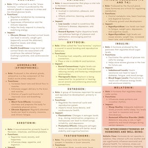 Hormones Cheat Sheet; Understanding Hormones; Therapist Resources Hormones; Hormone Cheat Sheet; Hormones