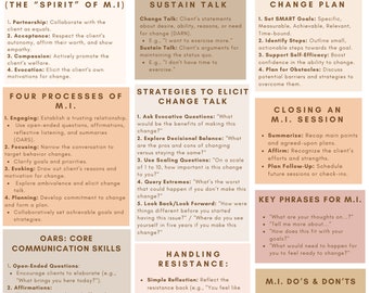 Motivational Interviewing Cheat Sheet; Motivational Interviewing; Addiction Counseling; Therapy Worksheets; MI Therapy; MI Therapist
