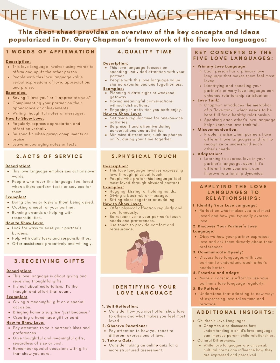 The Five Love Languages Cheat Sheet Understanding the Love Languages Dr