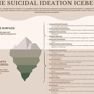 O Iceberg da Ideação Suicida; Compreendendo a Ideação Suicida; Recursos Terapêuticos para Ideação Suicida; Recursos Terapêuticos