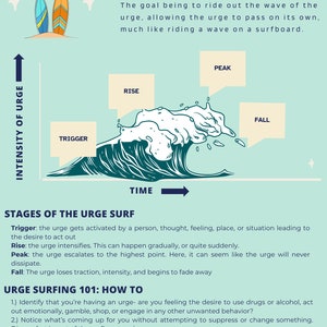 Urge Surfing Worksheet Etsy Urge Surfing Worksheet Etsy