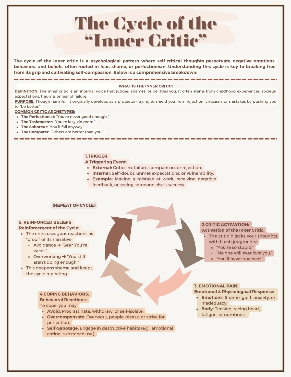 Inner Critic Worksheet.pdf Inner Critic Cycle Worksheet: Therapy Resources - Etsy