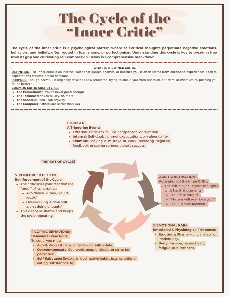 Inner Critic Cycle Worksheet: Therapy Resources - Etsy