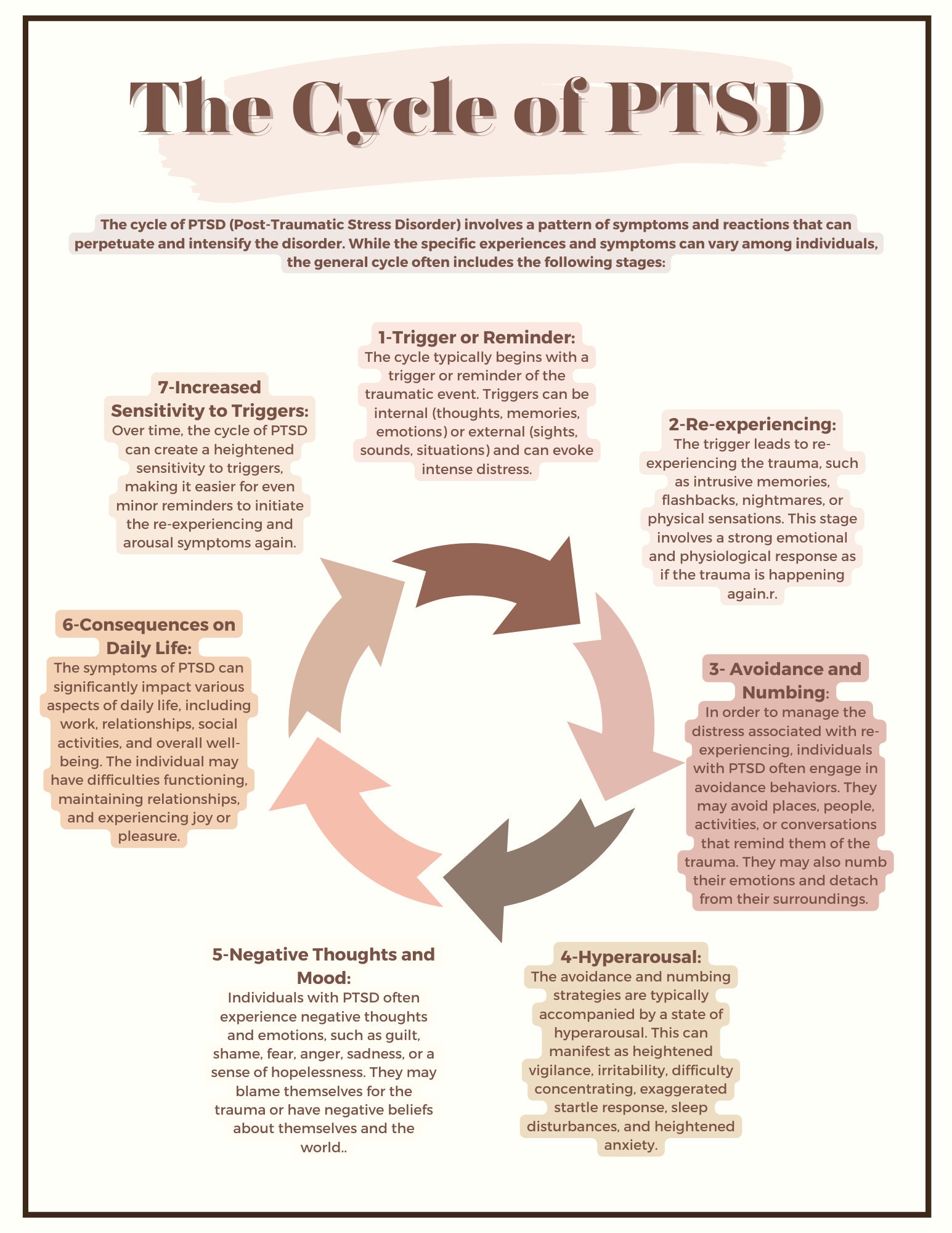 The Cycle of PTSD; Post Traumatic Stress Disorder; PTSD Recovery; Post Traumatic Stress Disorder Recovery; PTSD Therapy; Trauma Therapy