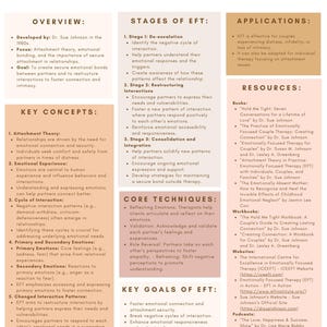 Aide-mémoire pour la thérapie centrée sur les émotions ; Aide-mémoire EFT ; Ressources du Dr Sue Johnson ; Feuille de travail EFT ; Counseling de couple ; Thérapie de couple