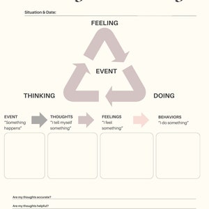 CBT Cognitive Triangle