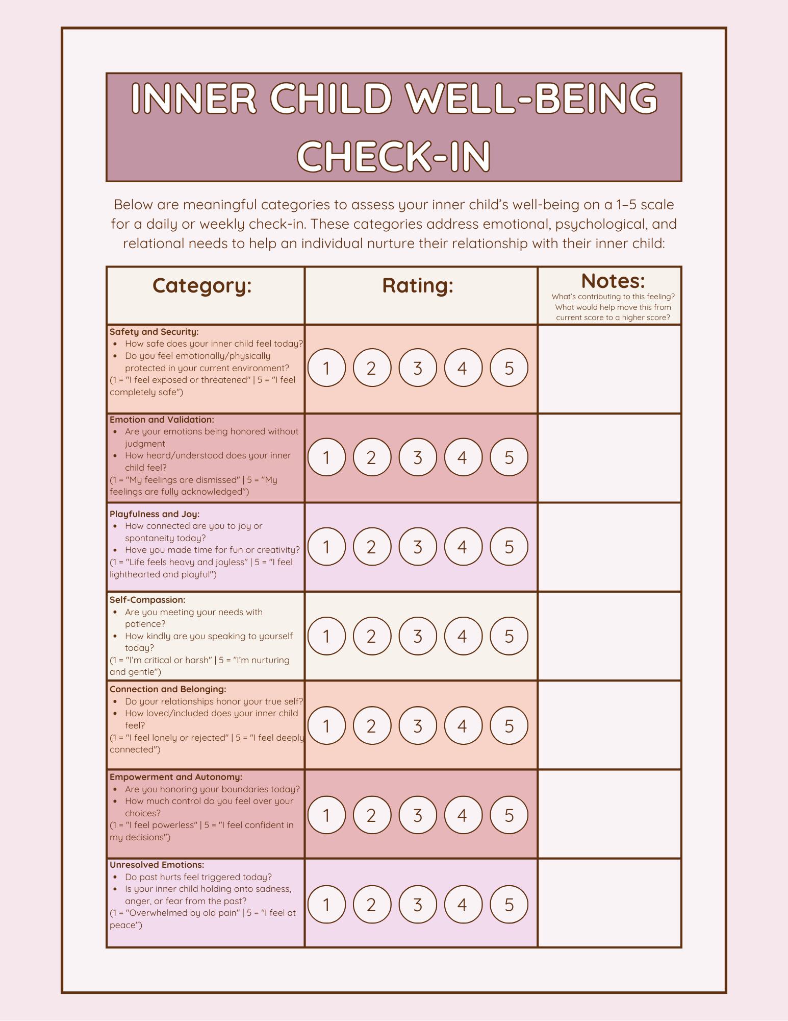Inner Child Well-being Check-in Worksheet - Etsy